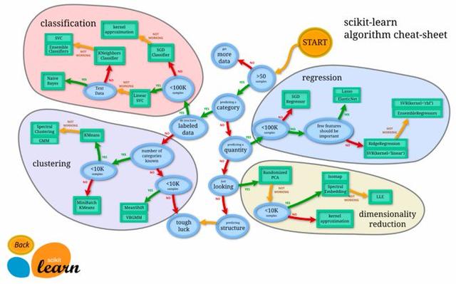 收藏！盘点最实用的数据科学Python库