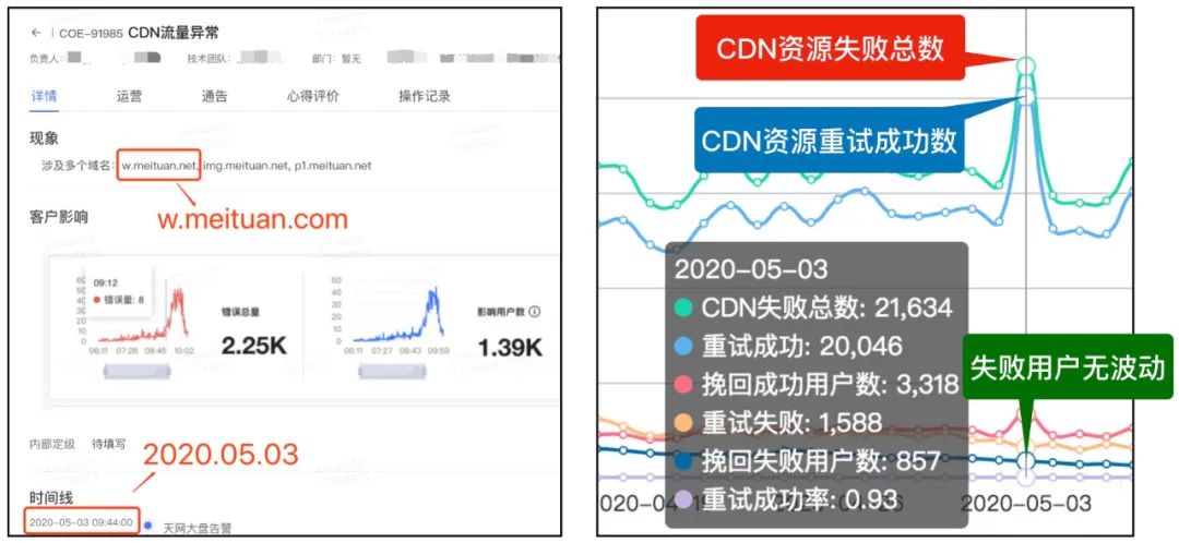 美团端测cdn容灾方案